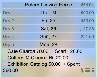 Spendigo-collapsed-days